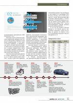 Журнал АКППро Август 2019 (#14) страница 11