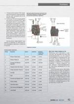 Журнал АКППро March 2017 (#4) страница 41