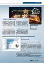 Журнал АКППро Март 2017 (#4) страница 7