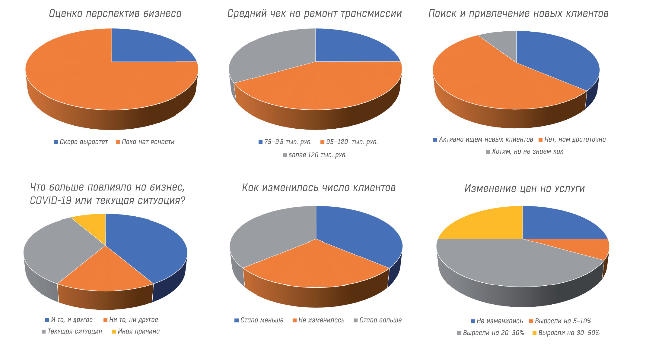 Инфографика опроса