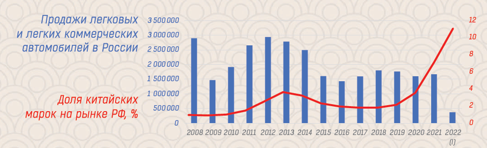 Инфографика продажи автомобилей в России