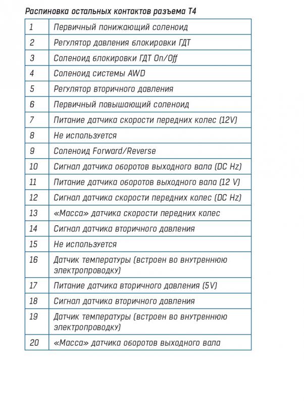 Assignment of other T4 connector pins