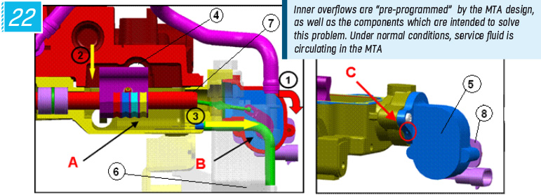 Inner overflows are “pre-programmed” by the MTA design, as well as the components which are intended to solve this problem. Under normal conditions, service fluid is circulating in the MTA