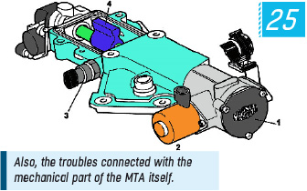 Also, the troubles connected with the mechanical part of the MTA itself.