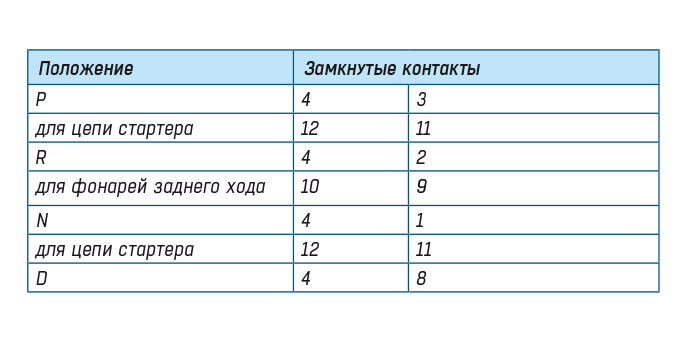 Схема работы селектора