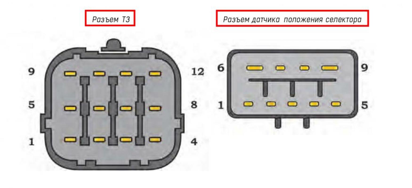 T3 connector and selector position sensor pin assignment